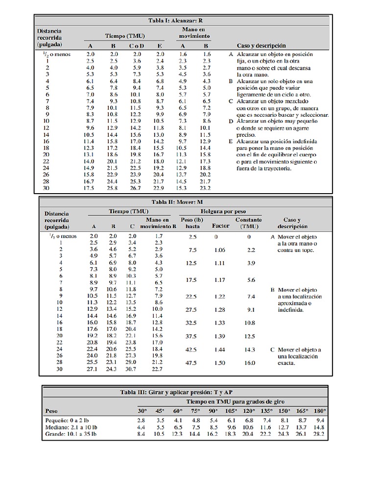 Tabla MTM | PDF