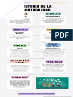 Infografía Historia de La Contabilidad.