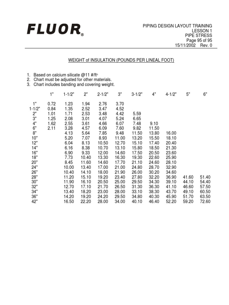 Attachemnt 696 | PDF | Physical Sciences | Building Materials