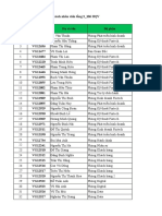 Copy of Danh Sách Nhân Viên Tầng 3.HQV