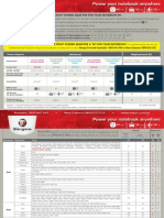 Choose The Right Power Adaptor For Your Notebook by