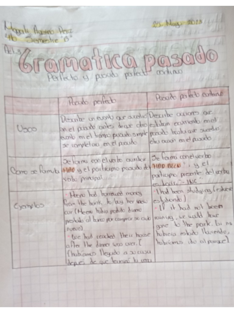 Gramática Pasado Perfecto y Pasado Perfecto Continuo | PDF