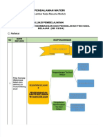 LK Resume Evaluasi KB 3 Dikompresi