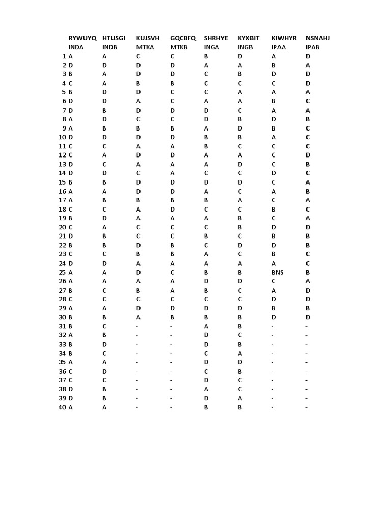 Random Data Pattern Analysis | PDF