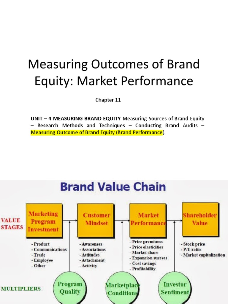BRand Performance | PDF | Valuation (Finance) | Brand