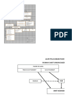 Struktur Organisasi HD Rsud Raper 2022