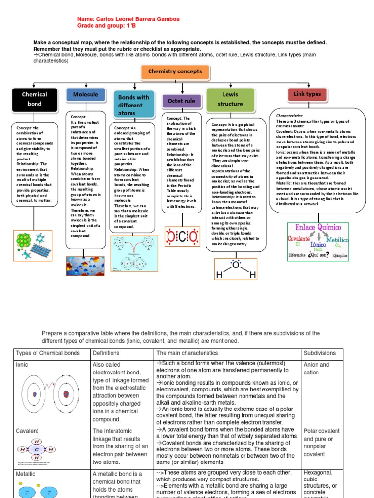 Unit 2 Task 5 Chemical Bond | PDF | Chemical Bond | Ionic Bonding