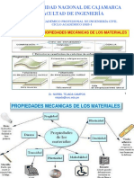 Elasticidad y Propiedades Mecánicas de Los Materiales