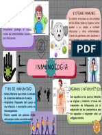 Mapa Conceptual Inmunologia