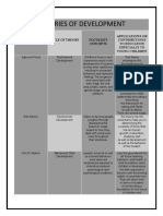 Theories of Development