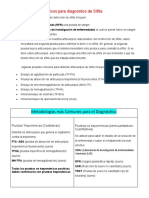 Métodos Serológicos para Diagnóstico de Sífilis