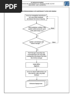Flowchart Cuti Karyawan | PDF