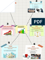 Indicadores Economicos Valentina