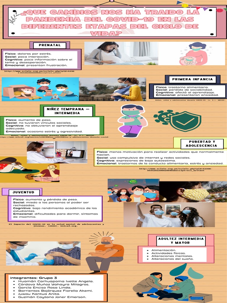 ¿Que Cambios Nos Ha Traido La Pandemia Del Covid-19 en Las Diferentes ...