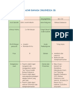 Modul Ajar Aksi Nyata