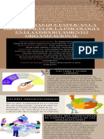 Cultura Organizacional Infografia