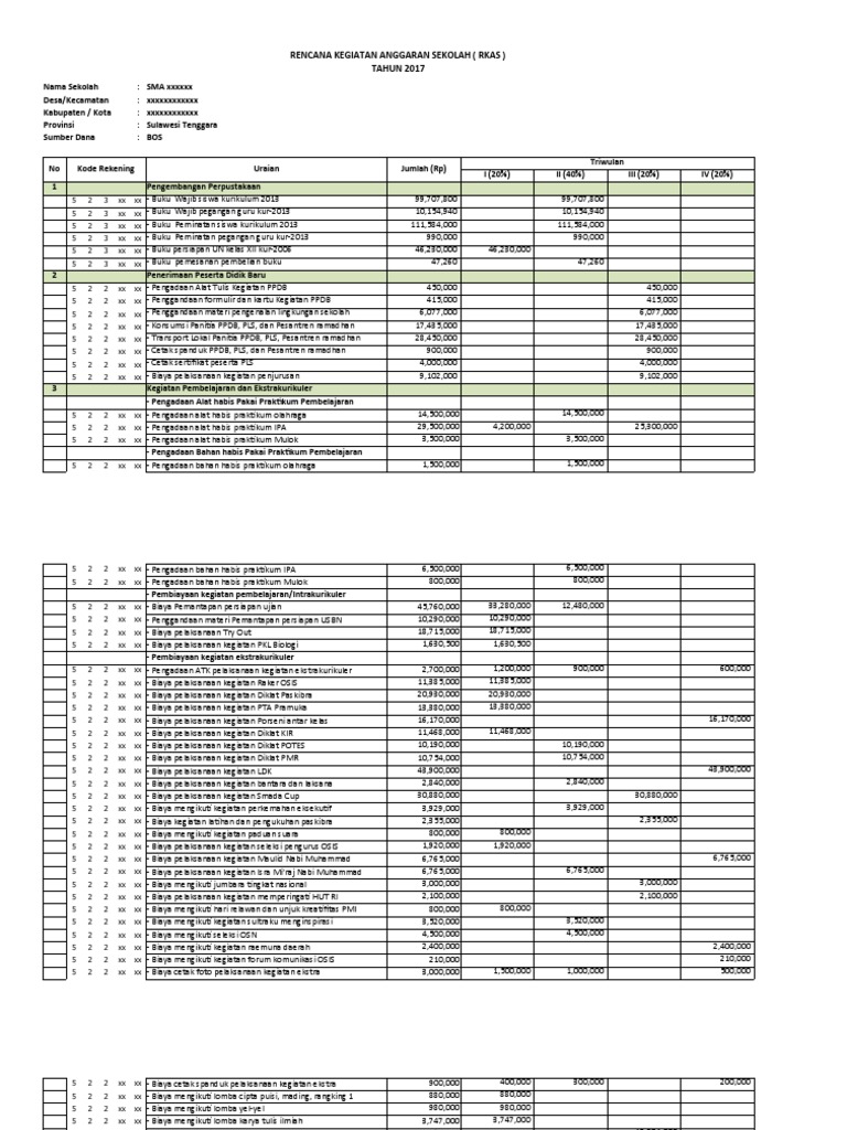Contoh RKAS BOS Kinerja 2024 | PDF