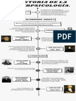 Infografía Cronológica Línea de Tiempo Timeline Doodle Garabatos Dibujados A Mano Blanco y Negro