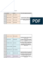 Grupos y Temas de Exposiciones y Proyecto A 2023