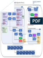 SEPA Payment XML Format Guide | PDF | Xml