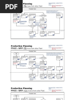 PP401 - MRP: FG: Production Planning