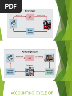 Accounting Cycle of A Merchandising Business