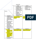 Analisis Swot CF