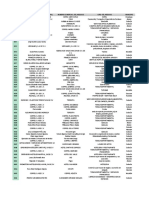 Padron de Beneficiarios Mipymes PASE