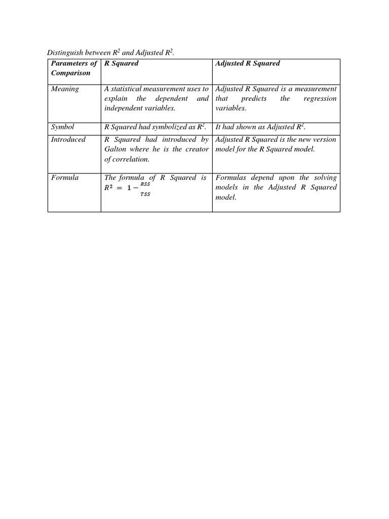 Difference Between R2 And Adjusted R2