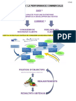 Chap 16 La Performance Commerciale