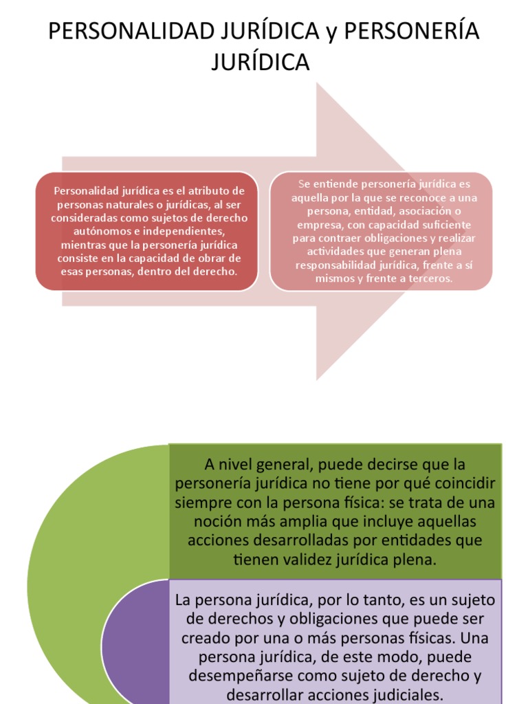 Personalidad Juridica PDF Principios éticos Justicia