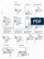 9.TraderSimons Setup Blueprint