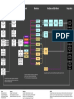 MULE Design Research Process Model v2