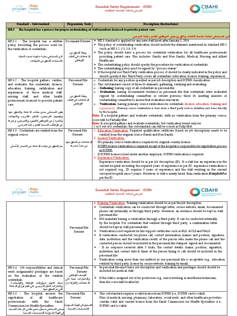 1. Essential Safety Requirement (ESR) Human Recourse (HR.5) PDF