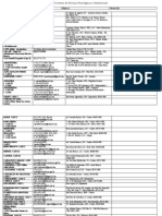 Contatos de Serviços Psicológicos e Assistenciais - Docx-1