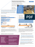 Infographic SR Myanmar 2023-05-17