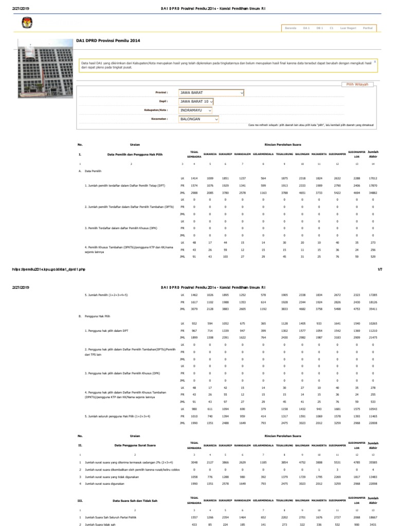 DA1 DPRD Provinsi Pemilu 2014 - Balongan | PDF