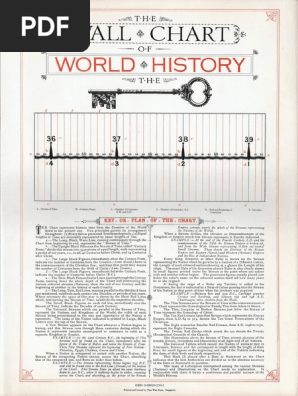 The Wall Chart of World History With Maps of The Worlds Great