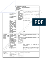 Drug Therapy Assessment