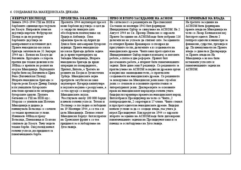 6. СОЗДАВАЊЕ НА МАКЕДОНСКАТА ДРЖАВА | PDF