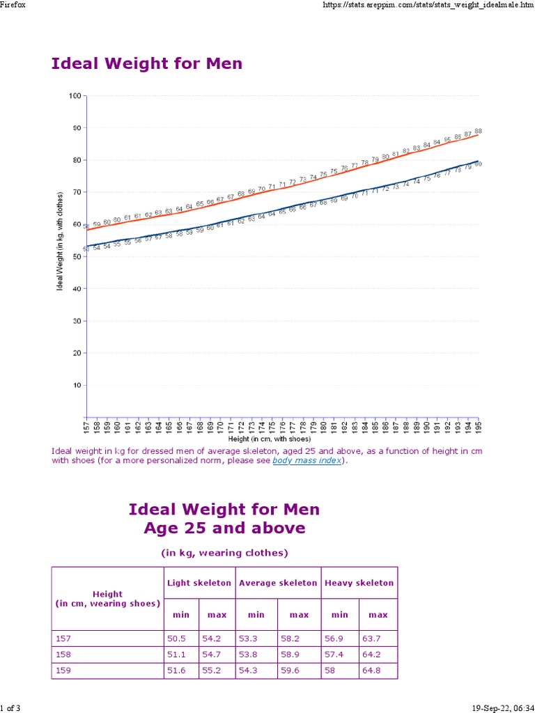 Ideal Weight For Men | PDF | Human Appearance | Human Body
