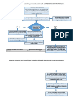 Procedimiento para La Atencion de Lesionado I