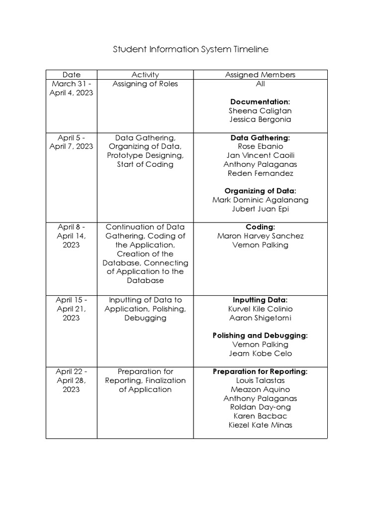 Student Information System Timeline PDF