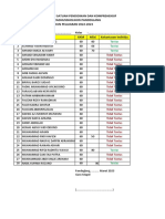 Daftar Nilai Dan Analisis Nilai Usp Kompre