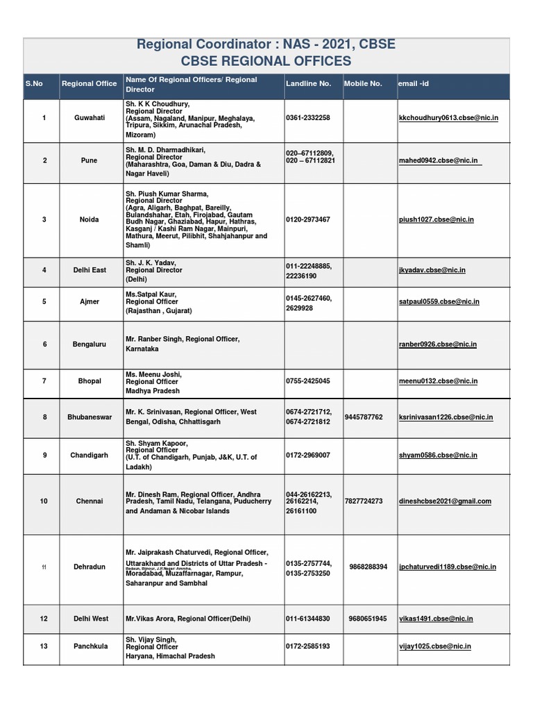 Cbse Regional Office Bhubaneswar Address