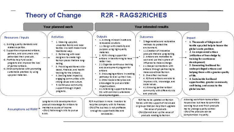 Rags to Riches: Empowering Artisans | PDF | Textiles | Sustainability