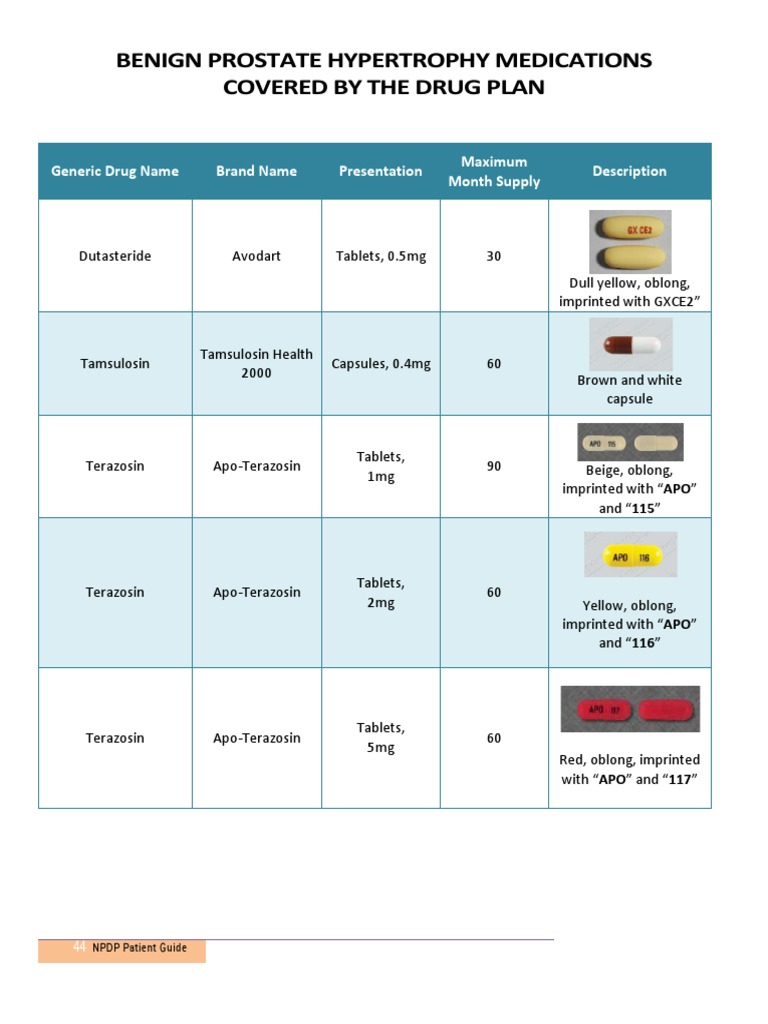 Bph Medications List – Benign Prostatic Hyperplasia (BPH): Symptoms and ...