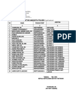 Daftar Anggota Polsek Taktakan