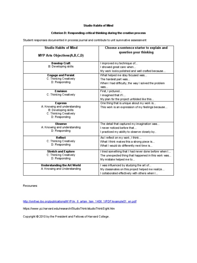 Habits Of Mind Pdf