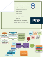 Mapa Mental de Conflicto y Negociación